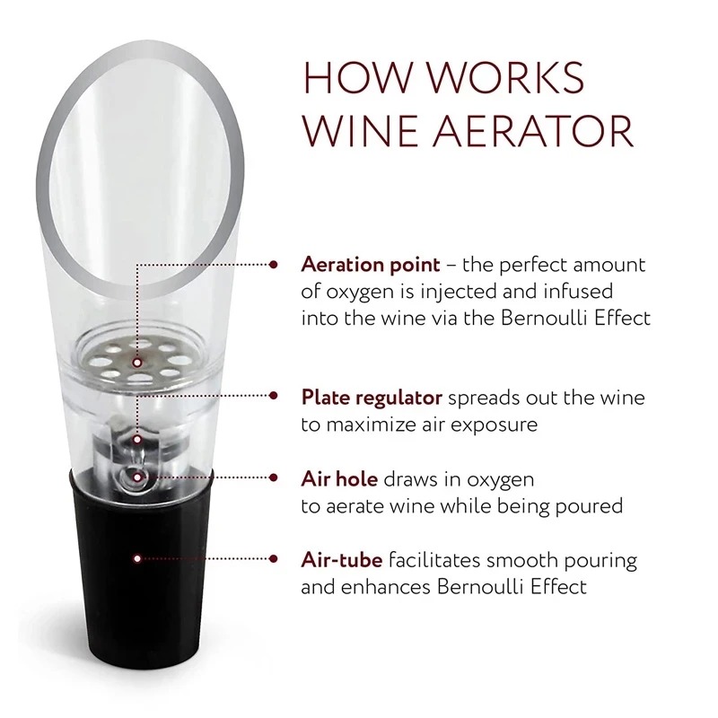 Wine Aerator Acrylic Bottle St - Wine Aerator Pour recensione e prezzo